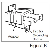 Grounding Instructions Fig B