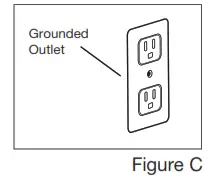 Grounding Instructions Fig C