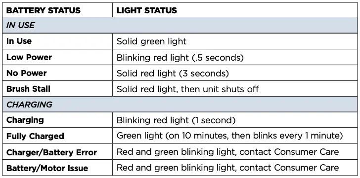 LED Light Display Status