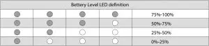 LED Battery Level table