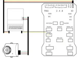 SkyDroid Connecting Rx