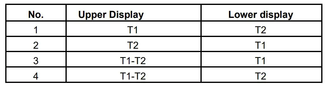 TRIPLETT TMP60 Dual Input Type J K Thermometer - T1 T2 T1-T2