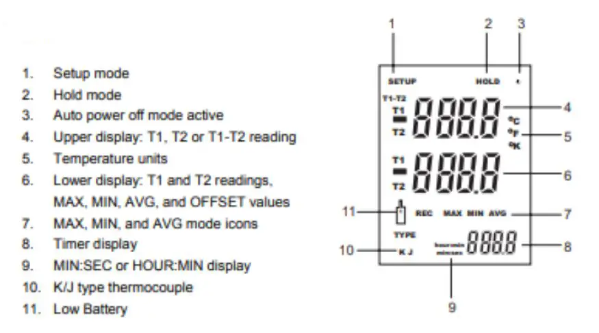 TRIPLETT TMP60 Dual Input Type J K Thermometer - display