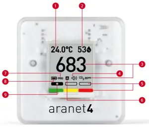 aranet 4 Monitors air quality at your home-positions