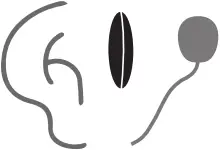 Freecom 4X - Step 9 - Option 2