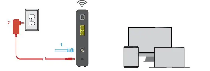 WOW Device to Connect to the Internet fig3