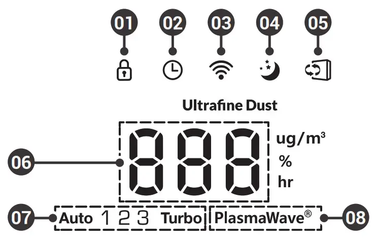 WINIX XQ Air Purifier- CONTROL PANEL