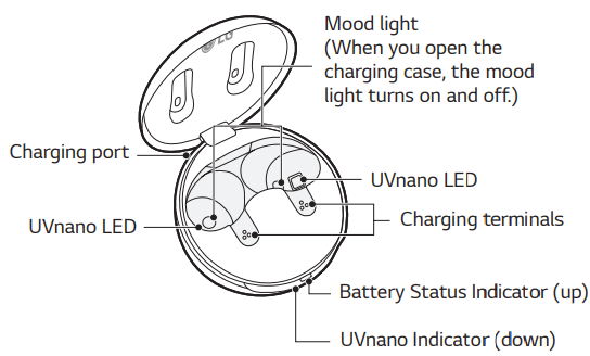 LG TONE FP8 Active Noise Cancelling Earbuds - Charging Case