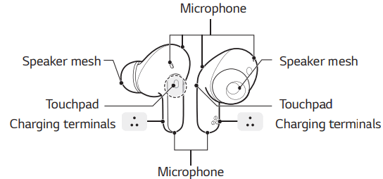 LG TONE FP8 Active Noise Cancelling Earbuds - Earbuds