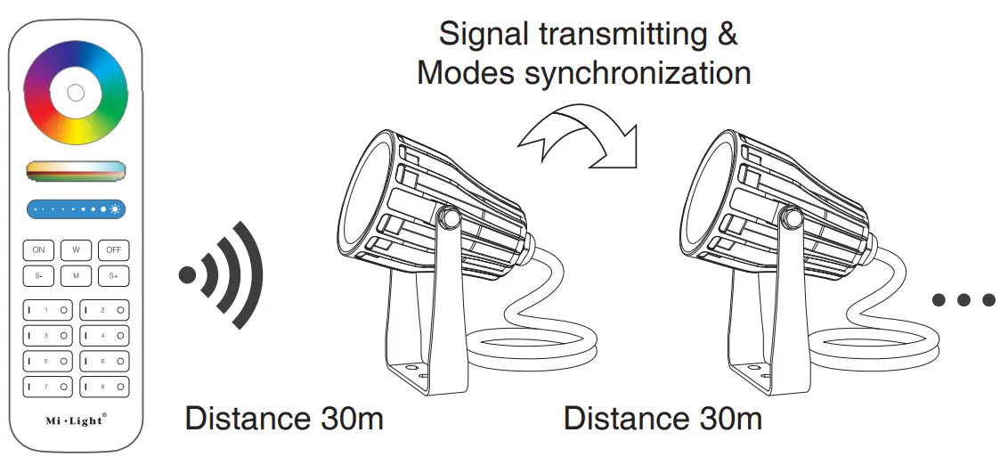 MiBOXER FUTC08A 6W Rechargeable LED Garden Light Power Cable Kit - Diagram 3