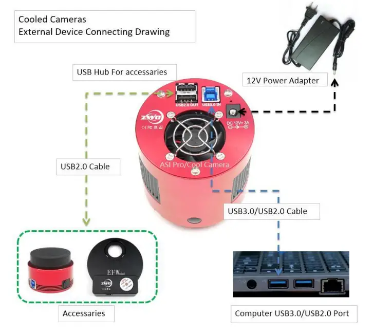 ZWO ASI071 Pro Colour CMOS Cooled Camera - COOLED camera