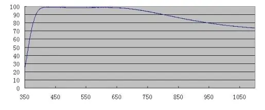 ZWO ASI071 Pro Colour CMOS Cooled Camera - Protect Window