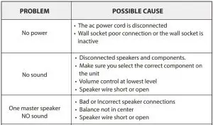 FIG 15 TROUBLESHOOTING