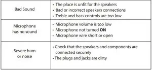 FIG 16 TROUBLESHOOTING