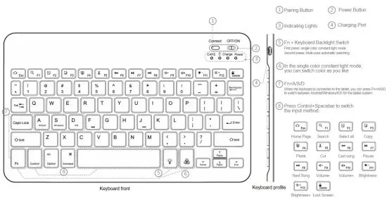 FIG 1 Product parameters
