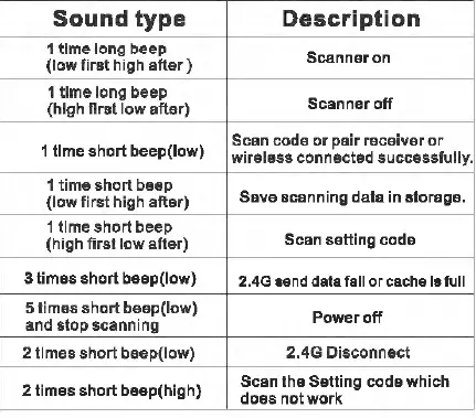 Techscan Korea TSK-195 Wireless Barcode Scanner FIG 23