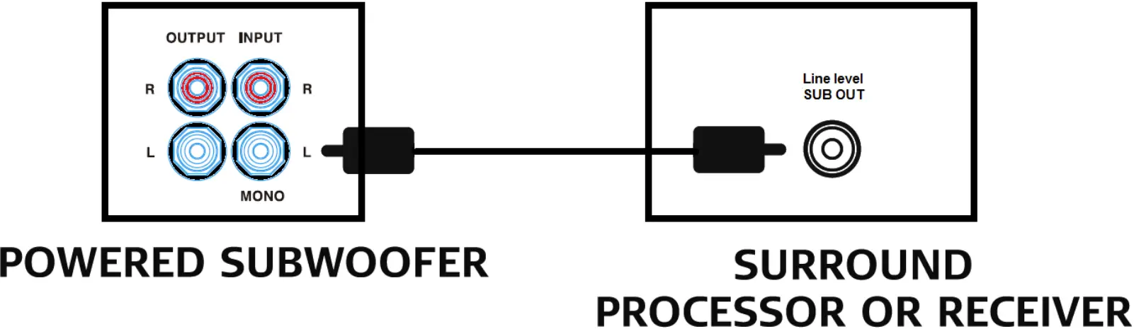 CONNECTING TO A COMPONENT’S SUBWOOFER OUTPUT