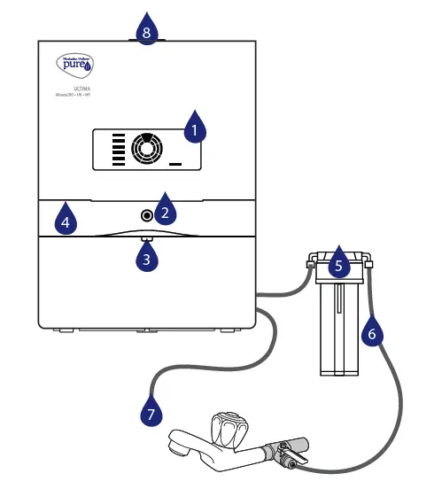 pureit-Ultima-Mineral-RO+UV+MF-Water-Purifier-1