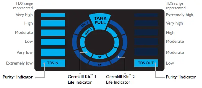 pureit-Ultima-Mineral-RO+UV+MF-Water-Purifier-12