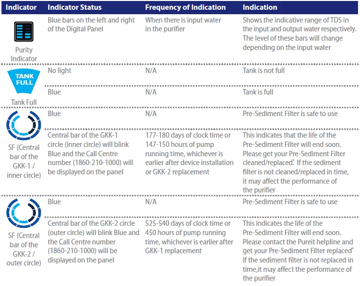 pureit-Ultima-Mineral-RO+UV+MF-Water-Purifier-13