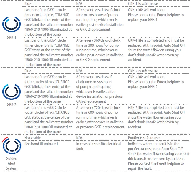 pureit-Ultima-Mineral-RO+UV+MF-Water-Purifier-14