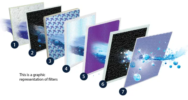 pureit-Ultima-Mineral-RO+UV+MF-Water-Purifier-4