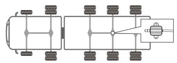 Gobiz Electronics RP05 TPMS Repeater Installation Guide - Repeater installation position 18 tires