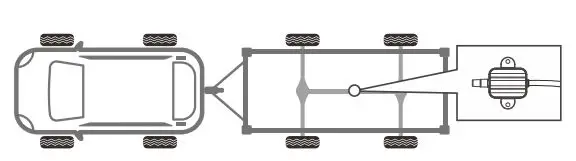 Gobiz Electronics RP05 TPMS Repeater Installation Guide - Repeater installation position 8 tires