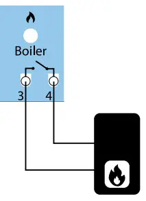 SALUS KL08RF 24V ZigBee Network Wireless Wiring Centre - control output