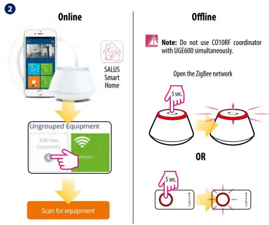 SALUS KL08RF 24V ZigBee Network Wireless Wiring Centre - fig5