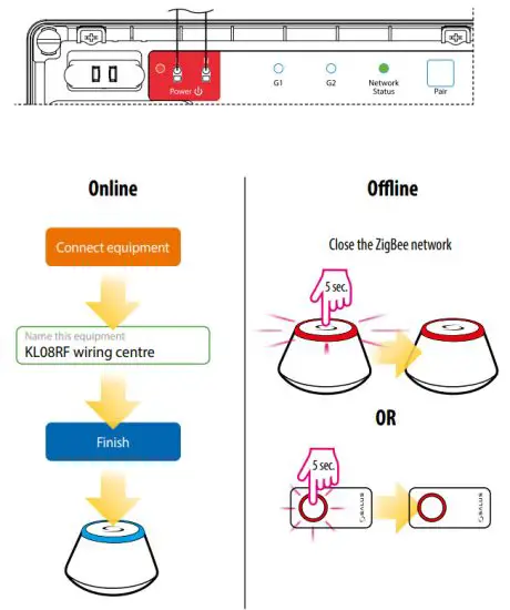 SALUS KL08RF 24V ZigBee Network Wireless Wiring Centre - fig6