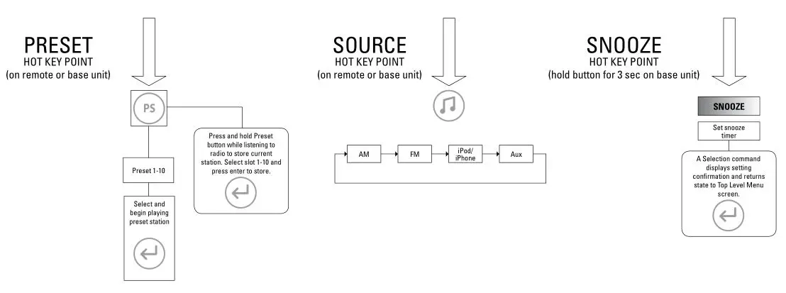 JBL On TIME™ 200p Menu Tree 2