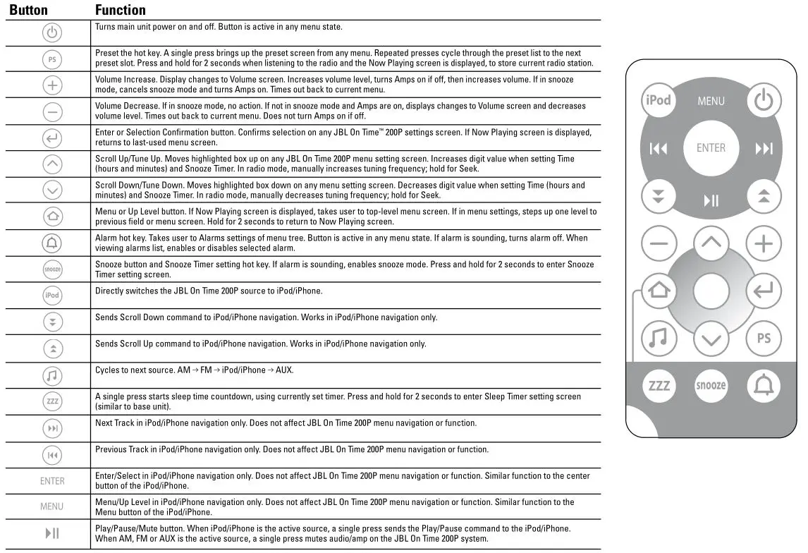 JBL OnBeat Remote Navigation