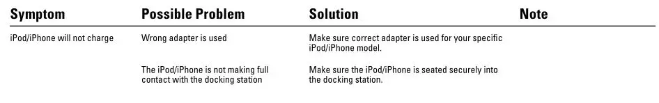 JBL OnBeat TROUBLESHOOTING Charging AND Syncing