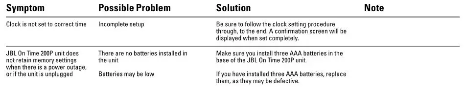 JBL OnBeat TROUBLESHOOTING Clock Set And Clock Memory