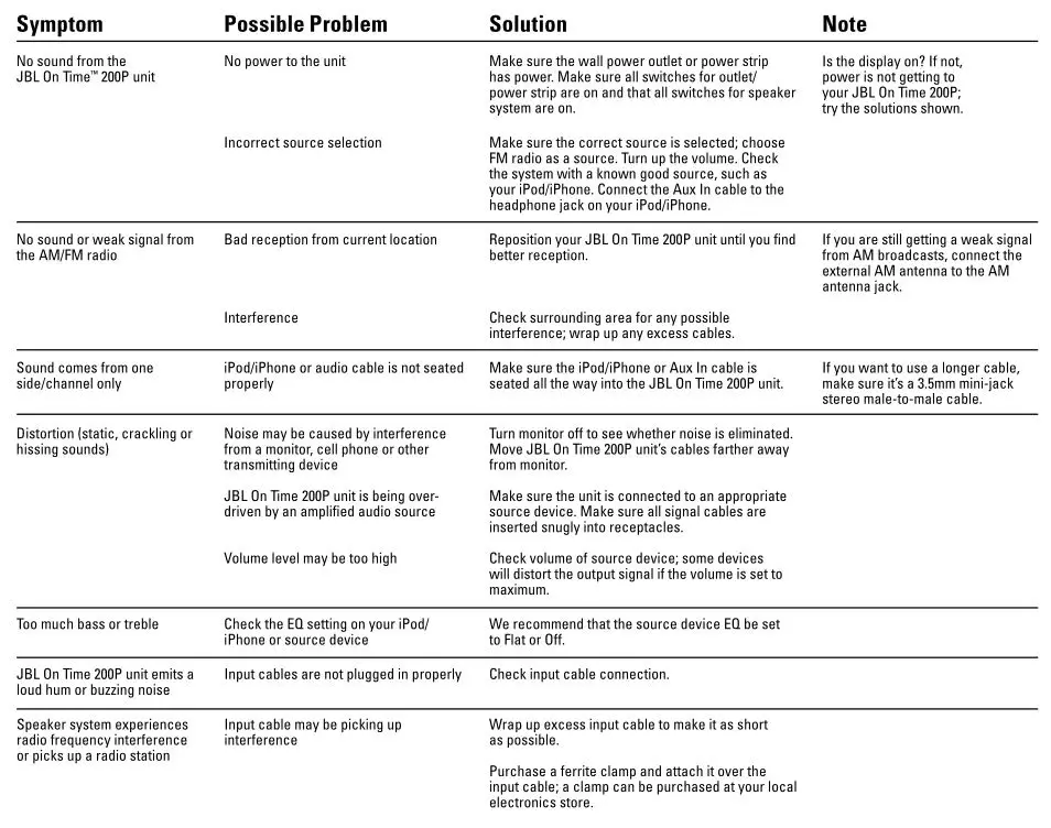 JBL OnBeat TROUBLESHOOTING Sound Quality