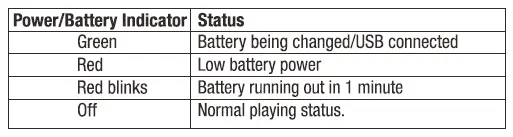 NUX MIGHTY -AIR -Wireless-Stereo- Modelling Guitar and Bass -Amplifier- with- Bluetooth -fig 11