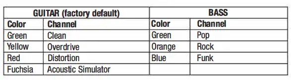 NUX MIGHTY -AIR -Wireless-Stereo- Modelling Guitar and Bass -Amplifier- with- Bluetooth -fig 8