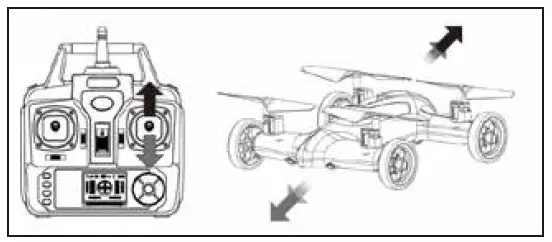 PROTOCOL Terracopter EVO RC Car Drone with Live Streaming Video 9