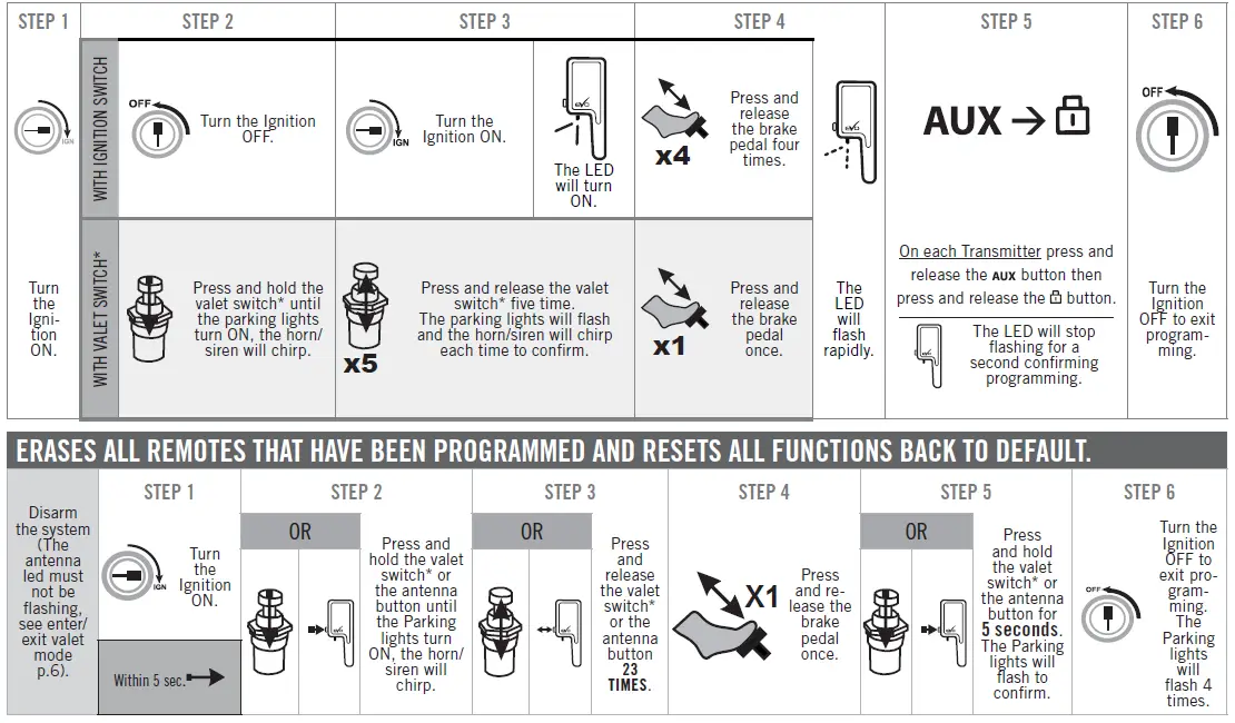 FORTIN EVO-ONE All-In-One Data Interface Remote StarterAlarm Fig2