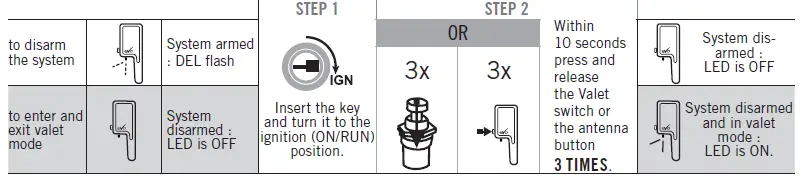 FORTIN EVO-ONE All-In-One Data Interface Remote StarterAlarm Fig5