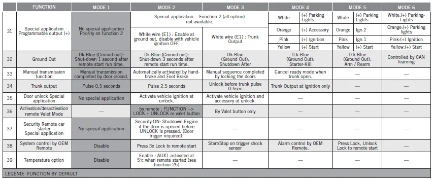FORTIN EVO-ONE All-In-One Data Interface Remote StarterAlarm Fig8