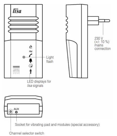 HUMANTECHNIK a24140 Lisa RF Flash Lamp