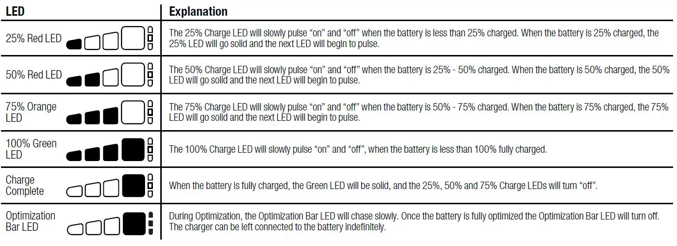 NOCO GENIUSPRO50 50A Professional Battery Charger 1
