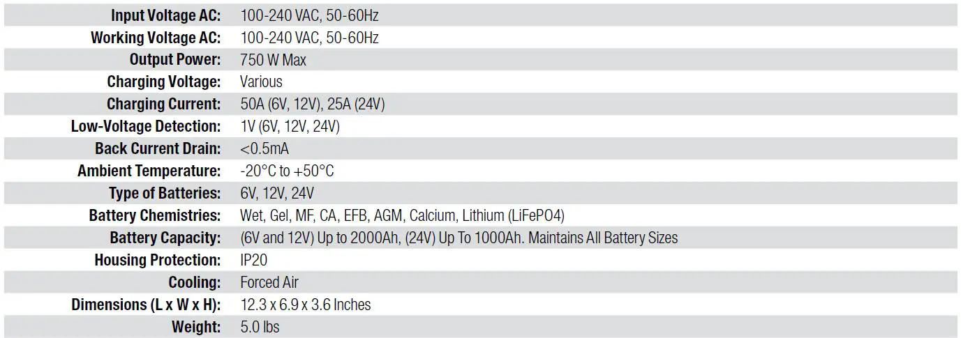 NOCO GENIUSPRO50 50A Professional Battery Charger 4