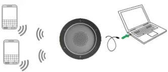 Connect to 2 smartphones with Wireless and 1 PC with USB at the same time