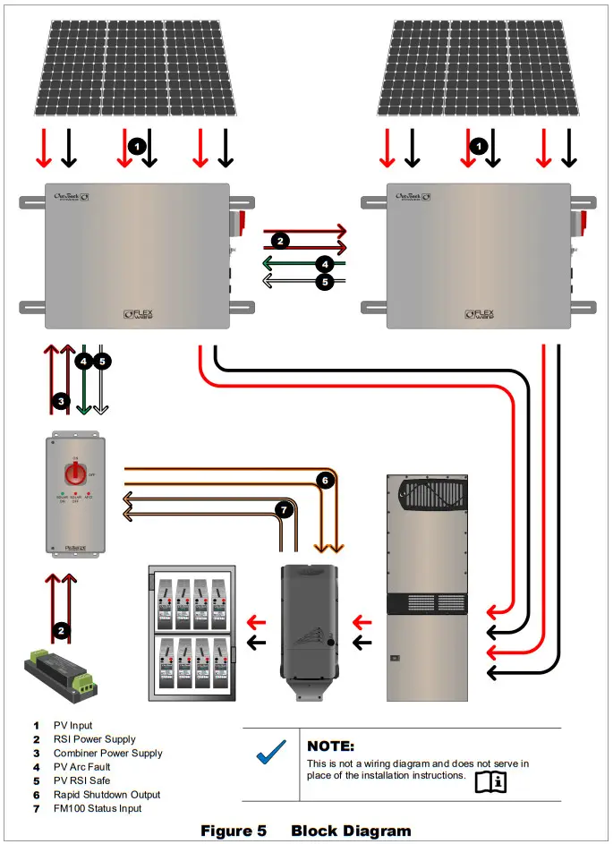 OutBack POWER RSD AFCI FLEXmax 100 Rapid Shutdown Kit - figure 5