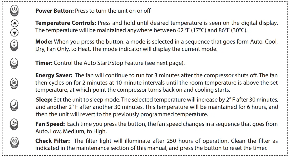 Koldfront WAC18001W Window Air Conditioner Owner's Manual - Control Panel Operation