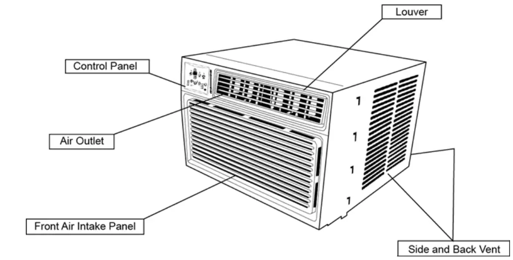 Koldfront WAC18001W Window Air Conditioner Owner's Manual - Front Side View