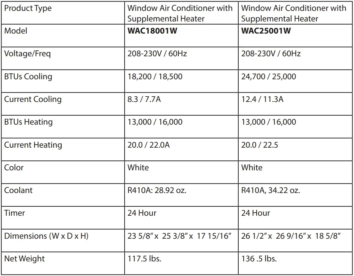 Koldfront WAC18001W Window Air Conditioner Owner's Manual - Specifications